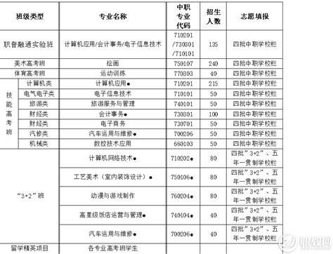 武汉市第一职业教育中心2023年全日制中等职业学历教育招生简章 - 职教网