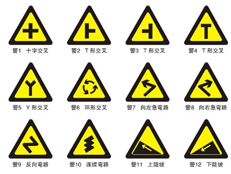 这些交通标识 您认识吗？