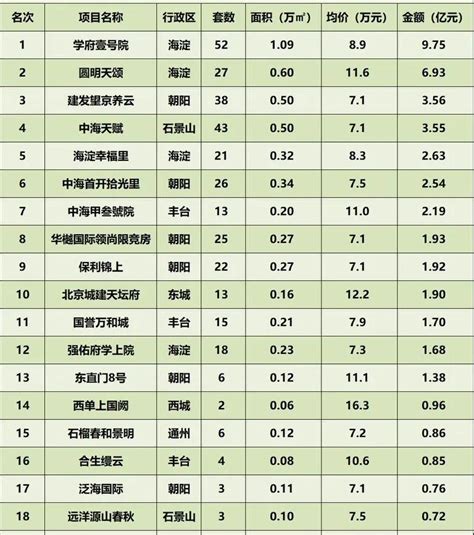 北京十大豪宅排名（北京最贵房子十大排名） – 碳资讯