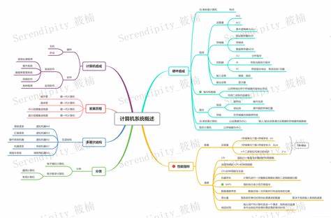 二进制计算方法6怎么表示