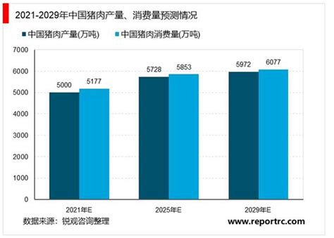 2021-2025年中国养猪业深度调研及投资前景预测报告 - 锐观网