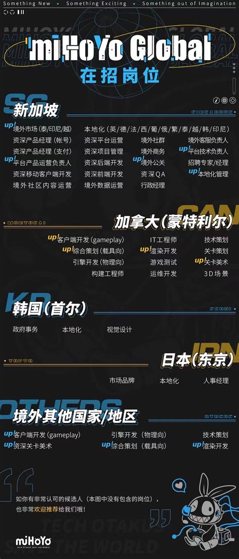 米哈游 miHoYo 2021.11 最新招聘信息&程序专场（可内推哦） | 程序员论坛
