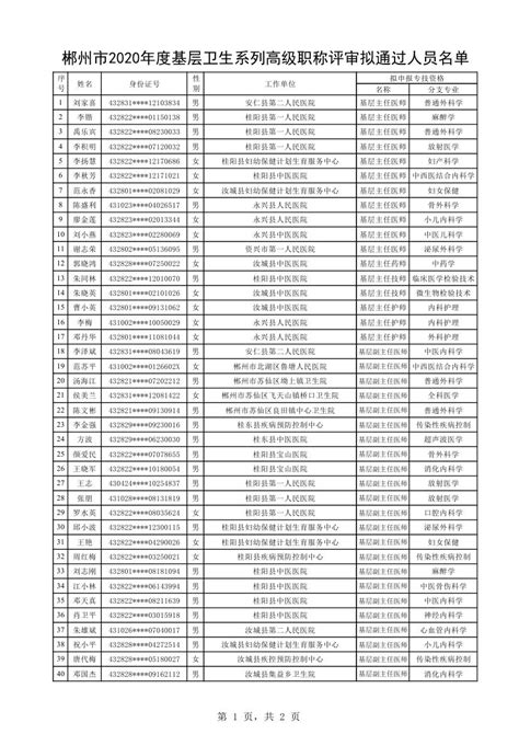2020年度郴州市基层卫生系列高级职称评审拟通过人员名单公示-湖南职称评审网