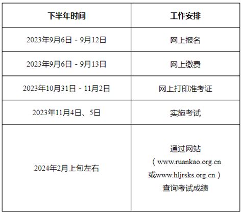 2023年9月黑龙江计算机一级成绩查询时间及查分入口（11月中旬公布）