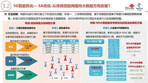 5G基站真实功耗超出想象：中国电信给出的数据不容乐观__财经头条