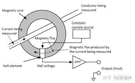 浅谈大电流检测的霍尔传感器选型与应用-安科瑞电气股份有限公司