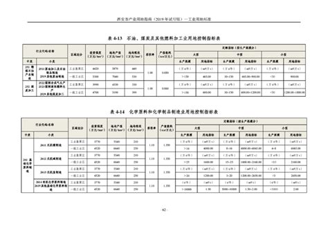 长安区两宗保障性住房项目用地规划条件公示-中国质量新闻网