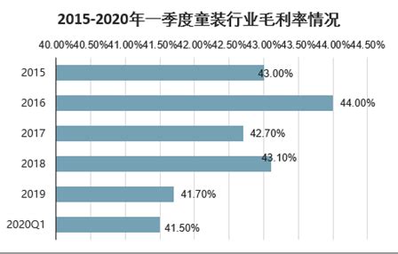 儿童服装市场分析报告_2021-2027年中国儿童服装市场深度研究与投资前景预测报告_中国产业研究报告网