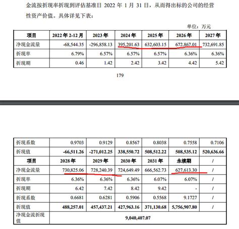 长江电力十年涨了多少倍，分了多少红？ 长江电力 过去十年到底涨了多少倍，分红拿了多少钱，送转了多少股票？对于每一只我们关注的股票，我们只有更 ...