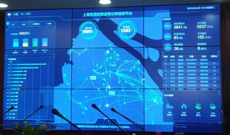 解决"混装混运"！上海生活垃圾全程分类保障体系投运_健康中国促进网