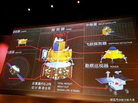 嫦娥七号与阿耳忒弥斯三号预选着陆点直观对比图 - Stage1st - Powered by Discuz!