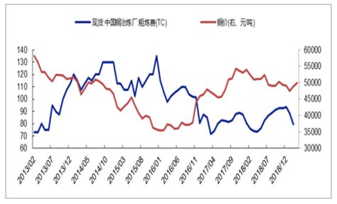 2021年中国铜价走势分析及预测：受疫情影响，铜价持续上涨[图]_智研咨询
