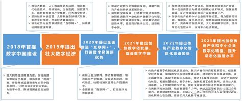 年报｜2021-2022年中国数字政府发展研究年度报告_凤凰网
