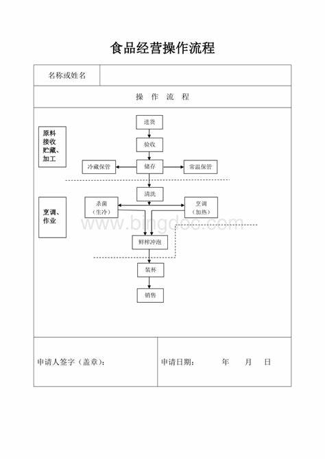 一般加盟店流程