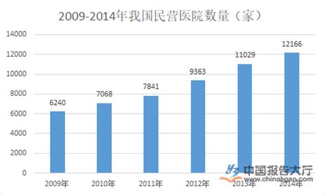 民营医院2021-2027年中国民营医院行业研究与发展趋势研究报告