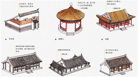 古建筑结构名称图解_中国古代建筑的屋顶形式 - 随意云