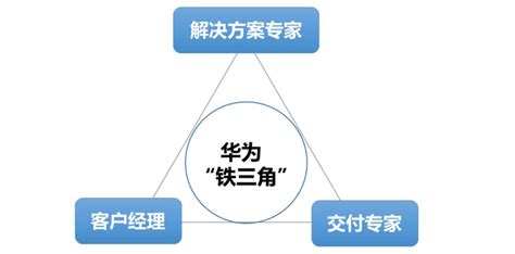 铁三角图片