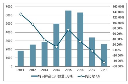 特钢产品市场分析报告_2021-2027年中国特钢产品行业前景研究与投资战略报告_中国产业研究报告网