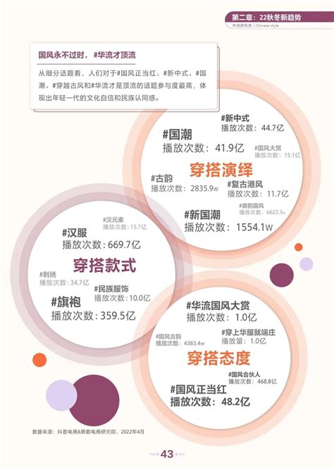 2020年中国汉服电商行业分析报告-行业竞争格局与未来趋势研究_观研报告网