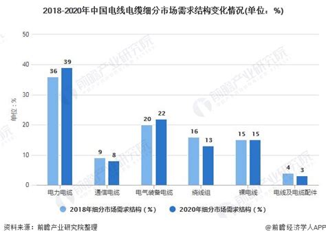 2021年中国电线电缆行业市场规模与竞争格局分析 竞争进入白热化阶段_行业研究报告 - 前瞻网
