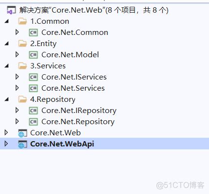 .net开发时，有什么好用的ORM框架？ - 知乎