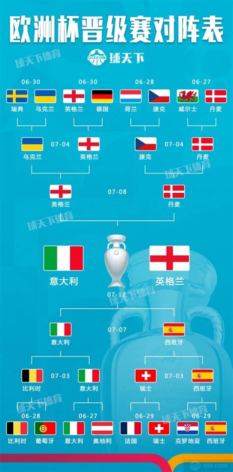 2021欧洲杯决赛分析：意大利vs英格兰会不会进入点球大战_球天下体育