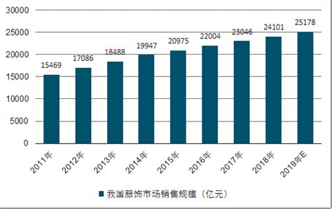 服饰市场分析报告_2020-2026年中国服饰行业研究与市场运营趋势报告_中国产业研究报告网