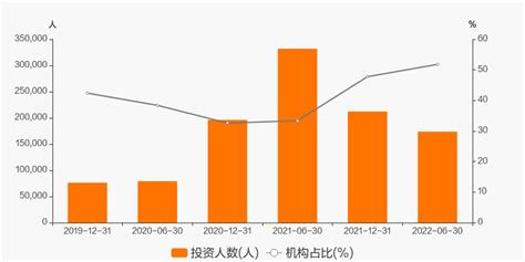 【图解季报】中欧新动力混合(LOF)A基金2022年三季报点评_天天基金网