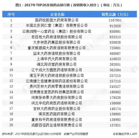 2021中国连锁药店门店数量排行榜TOP 100，猜猜哪家药店门店最多？