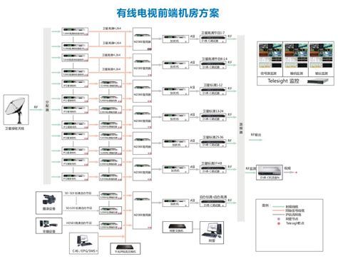 行业新闻_鼎盛威(souka)专业定制IPTV电视系统_有线电视系统设备制造商