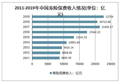分红寿险市场分析报告_2021-2027年中国分红寿险市场深度研究与前景趋势报告_中国产业研究报告网
