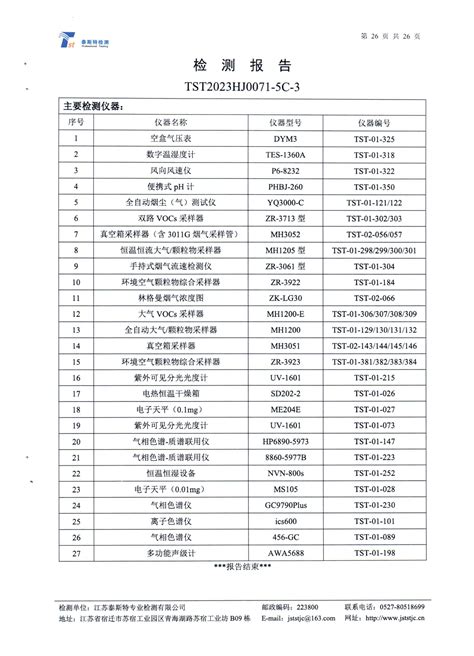 宿迁科思化学有限公司2023年二季度环境监测报告_南京科思化学股份有限公司-品牌官网