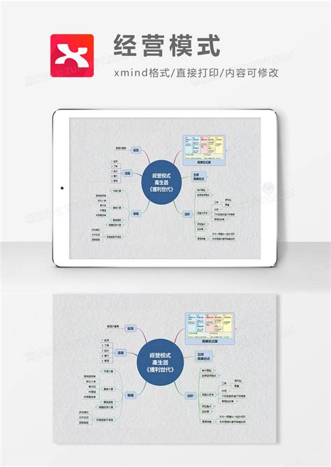 新媒体运营整体框架思维方案（思维导图）_外贸推广,亚马逊推广，小语网站建设，英文B2C网站建设，商城网站建设，英文商城网站，微信网站建设