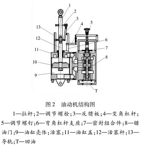 江苏TD-1-150油动机行程位移传感器-仪表网