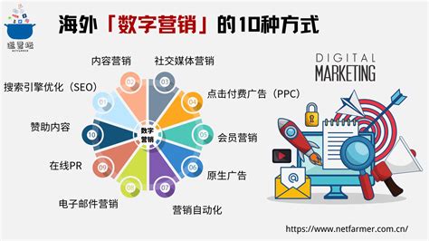 海外数字营销和广告投放平台服务中国跨境企业公司机构的技术优势 飞书深诺