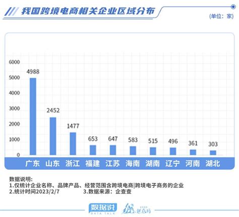 2016年一季度山东电子商务交易额最新统计分析_报告大厅www.chinabgao.com