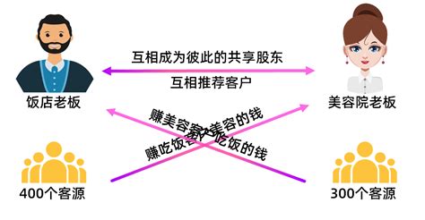 什么是共享餐厅经营模式？_共享店铺_共享商业模式学习,抖音运营,探店达人