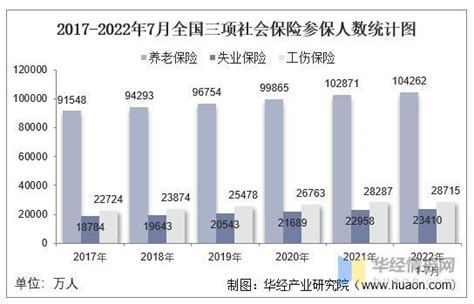 2021年中国城镇居民基本医疗保险参保人数、受待遇情况及异地就医情况分析[图]_智研咨询