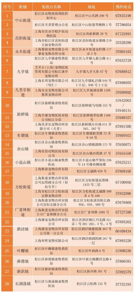 《松江区现代有轨电车网络规划（2013-2020年）》的公示_上海市规划和自然资源局
