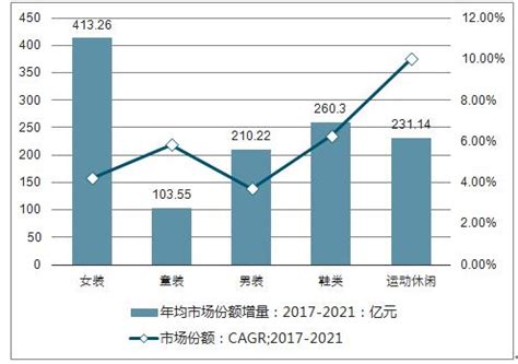 中国服装行业现状深度调研与发展前景研究报告（2022-2029年）_分析_市场_企业
