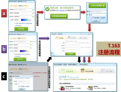 用户登录注册流程图分享，简单制作系统流程图 - 迅捷画图