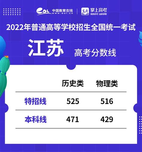 江苏高考时间表安排2022-附江苏2021高考录取分数线一览表