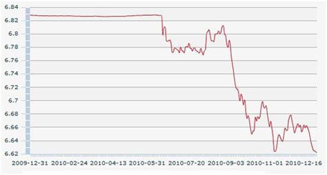 美元对人民币汇率今日走势图（2016年10月18日）