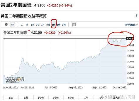 美国10月CPI大幅回落至7.7%，后“沃尔克时代”美联储最快加息周期拐点将至？_通胀_低于预期_数据