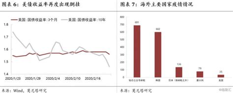 美国疫情扩散数据地图|新冠肺炎_新浪新闻