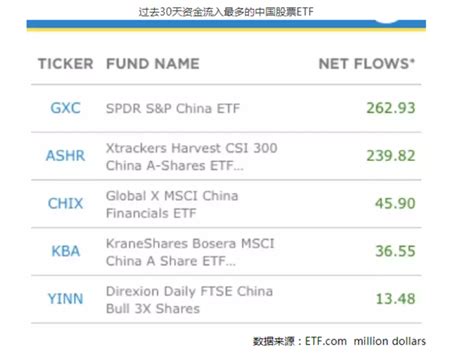 三倍做空 FTSE 中国 ETF暴跌63%_财富号_东方财富网
