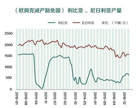 油价或创年内最大跌幅，对中国利大于弊？-新闻中心-温州网