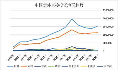 中国对外投资呈现三大特征 更重实体经济 - 市场环境 - 中国产业经济信息网