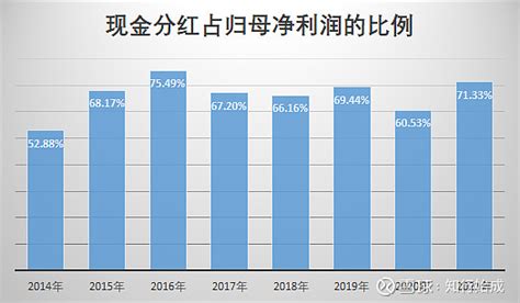 长江电力粗略分析 高现金流远超 茅台 的经营现金流净额/净利润比率，可见一斑。高分红按照《公司章程》关于“2021-2025 年每年度的利 ...