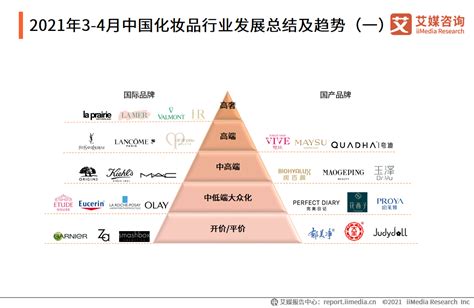 我国已成全球第二大化妆品消费市场，中国美妆行业市场规模及发展趋势分析|化妆品|趋势分析|美妆_新浪新闻